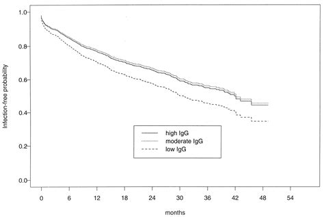 high cd19 count|Predictive Value of CD19 Measurements for Bacterial Infections in .
